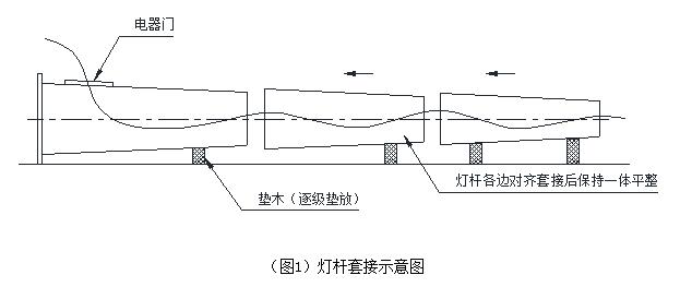 香蕉视频APP在线播放杆體插接方式示意圖