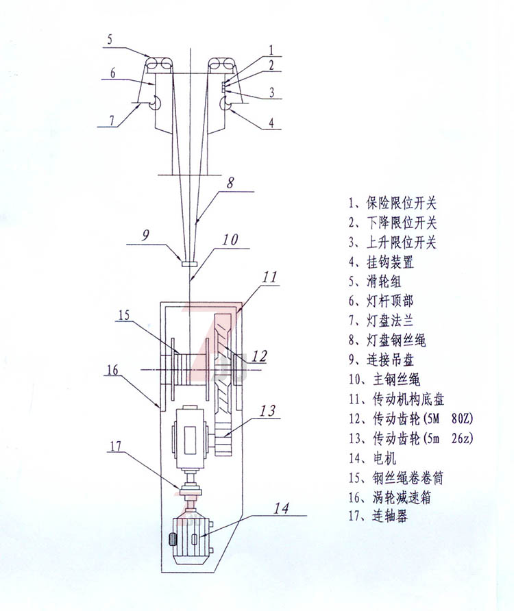 91香蕉下载导航照明自動升降香蕉视频APP在线播放掛鉤及傳動部分結構示意圖