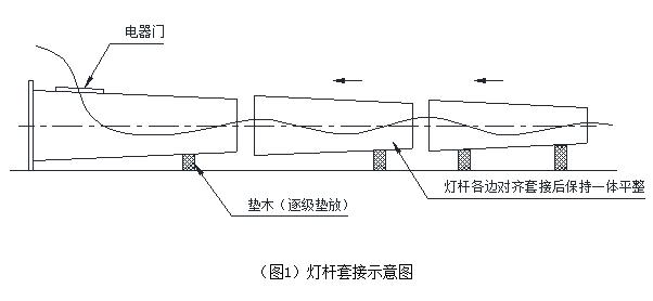 廣場自動升降香蕉视频APP在线播放杆體安裝套接示意圖