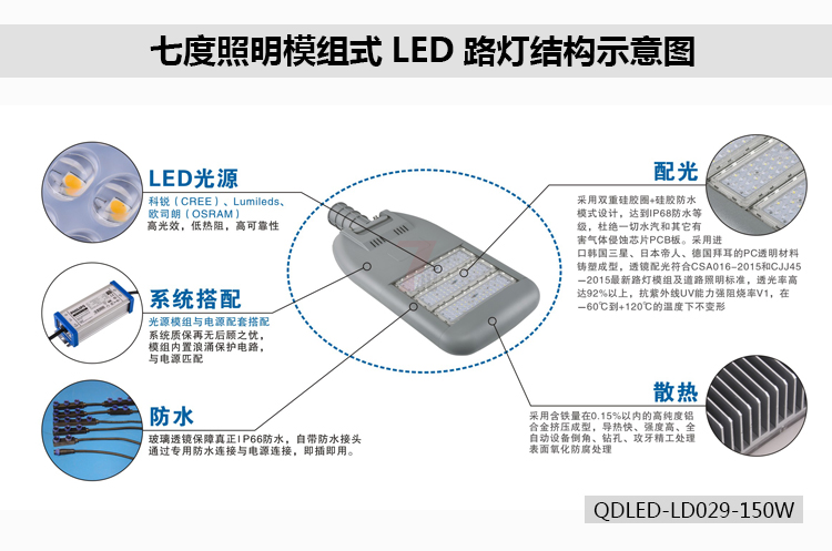 91香蕉下载导航照明模組式LED路燈結構示意圖QDLED-LD029-150W